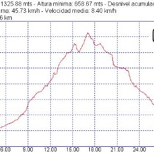Rutas bicicleta montaña bici btt mtb mountain bike Granada – Sierra Huetor Viznar Cerro Maullo Rutas bicicleta montaña bici btt mtb mountain bike Granada - Sierra Huetor Viznar Cerro Maullo