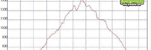 Rutas bicicleta montaña bici btt mtb mountain bike Granada - Sierra Huetor Viznar Cerro Maullo