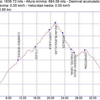 Rutas bicicleta montaña bici btt mtb mountain bike Granada – Cortijuela Trevenque Cortijo Rosales Cortijo Sevilla Rutas bicicleta montaña bici btt mtb mountain bike Granada - Cortijuela Trevenque Cortijo Rosales Cortijo Sevilla