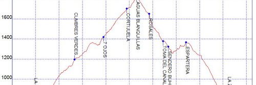 Rutas bicicleta montaña bici btt mtb mountain bike Granada - Cortijuela Trevenque Cortijo Rosales Cortijo Sevilla