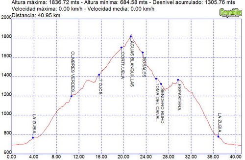 Rutas bicicleta montaña bici btt mtb mountain bike Granada – Cortijuela Trevenque Cortijo Rosales Cortijo Sevilla Rutas bicicleta montaña bici btt mtb mountain bike Granada - Cortijuela Trevenque Cortijo Rosales Cortijo Sevilla