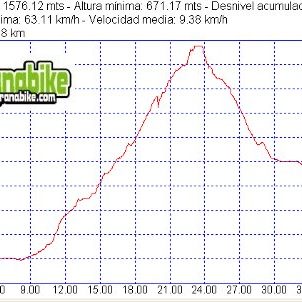 Rutas bicicleta montaña bici btt mtb mountain bike Granada – Cueva del Agua Sierra de Huétor Rutas bicicleta montaña bici btt mtb mountain bike Granada - Cueva del Agua Sierra de Huétor
