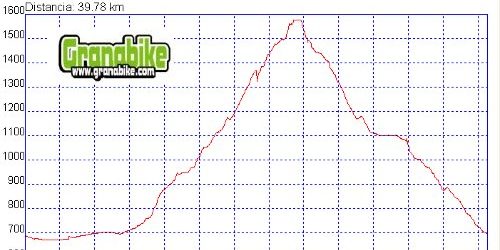 Rutas bicicleta montaña bici btt mtb mountain bike Granada – Cueva del Agua Sierra de Huétor Rutas bicicleta montaña bici btt mtb mountain bike Granada - Cueva del Agua Sierra de Huétor