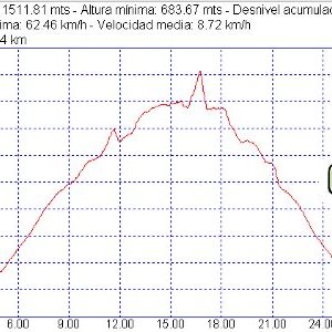 Rutas bicicleta montaña bici btt mtb mountain bike Granada – Zubia Canal Espartera Cerro Boca Pescá Rutas bicicleta montaña bici btt mtb mountain bike Granada - Zubia Canal Espartera Cerro Boca Pescá