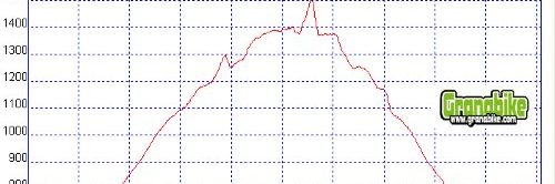 Rutas bicicleta montaña bici btt mtb mountain bike Granada - Zubia Canal Espartera Cerro Boca Pescá