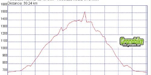Rutas bicicleta montaña bici btt mtb mountain bike Granada - Zubia Canal Espartera Cerro Boca Pescá