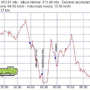 Competicion mtb nacional bicicleta montaña bici btt mtb mountain bike La Legion IX Ronda 101 km Competicion mtb nacional bicicleta montaña bici btt mtb mountain bike La Legion IX Ronda 101 km
