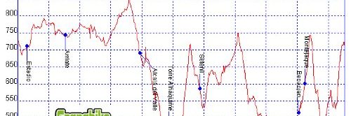 Competicion mtb nacional bicicleta montaña bici btt mtb mountain bike La Legion IX Ronda 101 km