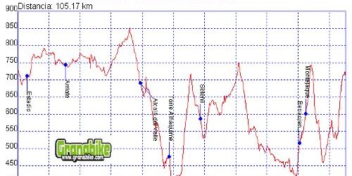 Competicion mtb nacional bicicleta montaña bici btt mtb mountain bike La Legion IX Ronda 101 km Competicion mtb nacional bicicleta montaña bici btt mtb mountain bike La Legion IX Ronda 101 km
