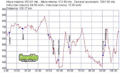 Competicion mtb nacional bicicleta montaña bici btt mtb mountain bike La Legion IX Ronda 101 km Competicion mtb nacional bicicleta montaña bici btt mtb mountain bike La Legion IX Ronda 101 km