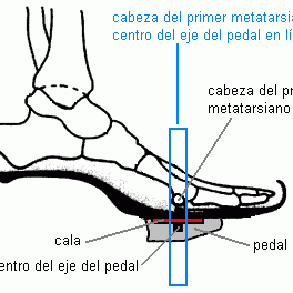 Ajustar y poner calas en zapatillas bicicleta