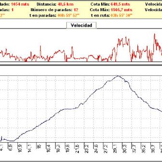 Rutas bicicleta montaña bici btt mtb mountain bike Granada – Cueva del agua Alfaguara Alfacar Sierra Huetor Rutas bicicleta montaña bici btt mtb mountain bike Granada - Cueva del agua Alfaguara Alfacar Sierra Huetor