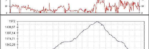 Rutas bicicleta montaña bici btt mtb mountain bike Granada - Cueva del agua Alfaguara Alfacar Sierra Huetor