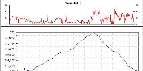 Rutas bicicleta montaña bici btt mtb mountain bike Granada – Cueva del agua Alfaguara Alfacar Sierra Huetor Rutas bicicleta montaña bici btt mtb mountain bike Granada - Cueva del agua Alfaguara Alfacar Sierra Huetor