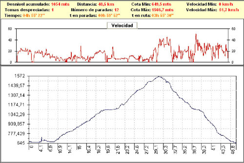 Rutas bicicleta montaña bici btt mtb mountain bike Granada – Cueva del agua Alfaguara Alfacar Sierra Huetor Rutas bicicleta montaña bici btt mtb mountain bike Granada - Cueva del agua Alfaguara Alfacar Sierra Huetor