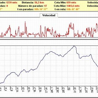 Rutas bicicleta montaña bici btt mtb mountain bike Granada – Sierra Huetor Fuente La Teja Cortijo Carialfaquí Rutas bicicleta montaña bici btt mtb mountain bike Granada - Sierra Huetor Fuente La Teja Cortijo Carialfaquí