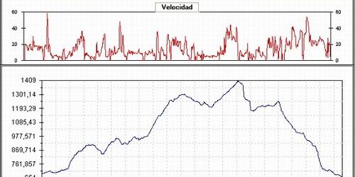 Rutas bicicleta montaña bici btt mtb mountain bike Granada - Sierra Huetor Fuente La Teja Cortijo Carialfaquí