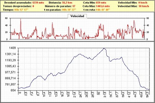 Rutas bicicleta montaña bici btt mtb mountain bike Granada – Sierra Huetor Fuente La Teja Cortijo Carialfaquí Rutas bicicleta montaña bici btt mtb mountain bike Granada - Sierra Huetor Fuente La Teja Cortijo Carialfaquí