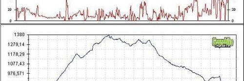 Rutas bicicleta montaña bici btt mtb mountain bike Granada - Canal Espartera Barranco del Búho rio dilar