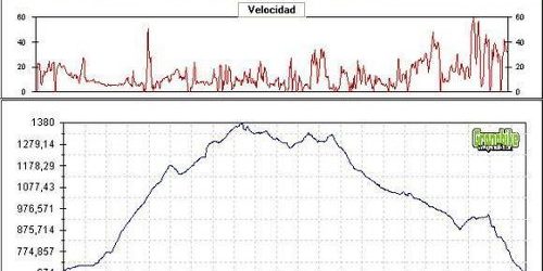 Rutas bicicleta montaña bici btt mtb mountain bike Granada – Canal Espartera Barranco del Búho rio dilar Rutas bicicleta montaña bici btt mtb mountain bike Granada - Canal Espartera Barranco del Búho rio dilar