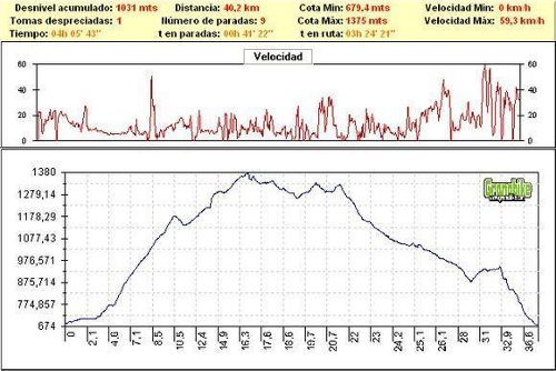 Rutas bicicleta montaña bici btt mtb mountain bike Granada – Canal Espartera Barranco del Búho rio dilar Rutas bicicleta montaña bici btt mtb mountain bike Granada - Canal Espartera Barranco del Búho rio dilar