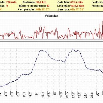 Rutas bicicleta montaña bici btt mtb mountain bike Granada – Dúdar Cortijo Belén Llano la Perdiz Rutas bicicleta montaña bici btt mtb mountain bike Granada - Dúdar Cortijo Belén Llano la Perdiz
