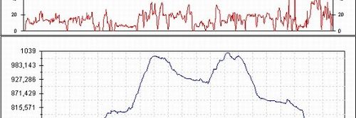 Rutas bicicleta montaña bici btt mtb mountain bike Granada - Dúdar Cortijo Belén Llano la Perdiz