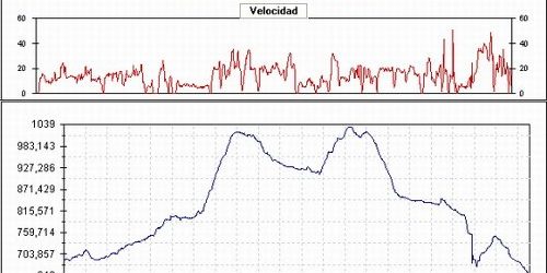 Rutas bicicleta montaña bici btt mtb mountain bike Granada – Dúdar Cortijo Belén Llano la Perdiz Rutas bicicleta montaña bici btt mtb mountain bike Granada - Dúdar Cortijo Belén Llano la Perdiz