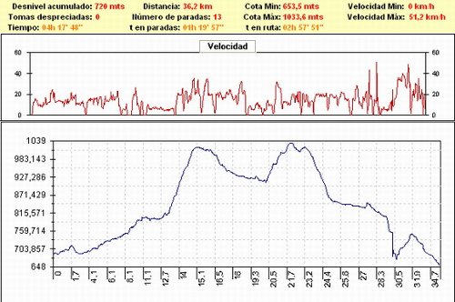 Rutas bicicleta montaña bici btt mtb mountain bike Granada – Dúdar Cortijo Belén Llano la Perdiz Rutas bicicleta montaña bici btt mtb mountain bike Granada - Dúdar Cortijo Belén Llano la Perdiz