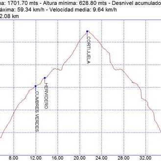 Rutas bicicleta montaña bici btt mtb mountain bike Granada – La Zubia Hervidero La Cortijuela Rutas bicicleta montaña bici btt mtb mountain bike Granada - La Zubia Hervidero La Cortijuela
