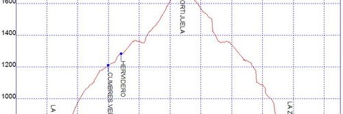Rutas bicicleta montaña bici btt mtb mountain bike Granada - La Zubia Hervidero La Cortijuela