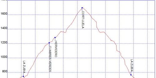 Rutas bicicleta montaña bici btt mtb mountain bike Granada – La Zubia Hervidero La Cortijuela Rutas bicicleta montaña bici btt mtb mountain bike Granada - La Zubia Hervidero La Cortijuela