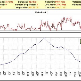 Rutas bicicleta montaña bici btt mtb mountain bike Granada – Güejar Sierra Embalse de Quentar Rutas bicicleta montaña bici btt mtb mountain bike Granada - Güejar Sierra Embalse de Quentar
