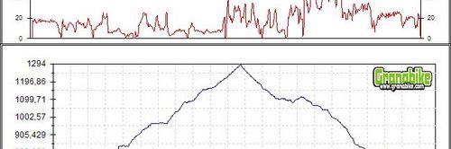 Rutas bicicleta montaña bici btt mtb mountain bike Granada - Güejar Sierra Embalse de Quentar