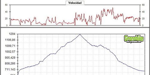 Rutas bicicleta montaña bici btt mtb mountain bike Granada - Güejar Sierra Embalse de Quentar