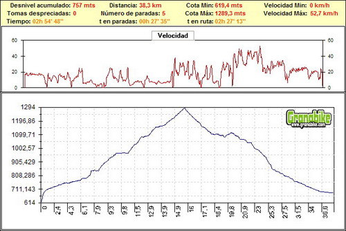 Rutas bicicleta montaña bici btt mtb mountain bike Granada – Güejar Sierra Embalse de Quentar Rutas bicicleta montaña bici btt mtb mountain bike Granada - Güejar Sierra Embalse de Quentar