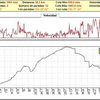 Rutas bicicleta montaña bici btt mtb mountain bike Granada – Vereda de la Estrella Barranco de San Juan Sierra Nevada Rutas bicicleta montaña bici btt mtb mountain bike Granada - Vereda de la Estrella Barranco de San Juan Sierra Nevada