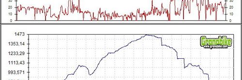 Rutas bicicleta montaña bici btt mtb mountain bike Granada - Vereda de la Estrella Barranco de San Juan Sierra Nevada