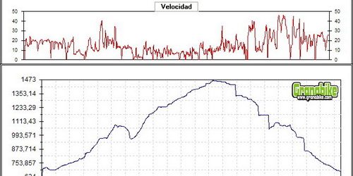 Rutas bicicleta montaña bici btt mtb mountain bike Granada - Vereda de la Estrella Barranco de San Juan Sierra Nevada