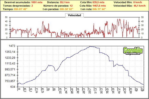 Rutas bicicleta montaña bici btt mtb mountain bike Granada – Vereda de la Estrella Barranco de San Juan Sierra Nevada Rutas bicicleta montaña bici btt mtb mountain bike Granada - Vereda de la Estrella Barranco de San Juan Sierra Nevada
