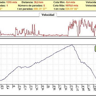 Rutas competicion bicicleta montaña bici btt mtb mountain bike Granada – Subida a Peña Escrita (Almuñecar) Rutas competicion bicicleta montaña bici btt mtb mountain bike Granada - Subida a Peña Escrita (Almuñecar)