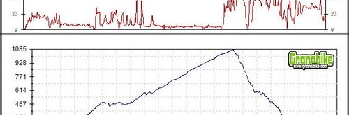 Rutas competicion bicicleta montaña bici btt mtb mountain bike Granada - Subida a Peña Escrita (Almuñecar)