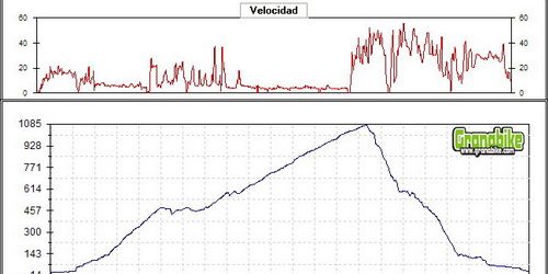 Rutas competicion bicicleta montaña bici btt mtb mountain bike Granada – Subida a Peña Escrita (Almuñecar) Rutas competicion bicicleta montaña bici btt mtb mountain bike Granada - Subida a Peña Escrita (Almuñecar)