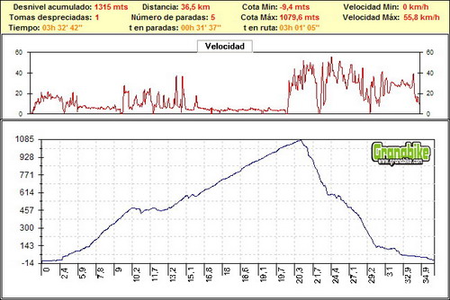 Rutas competicion bicicleta montaña bici btt mtb mountain bike Granada – Subida a Peña Escrita (Almuñecar) Rutas competicion bicicleta montaña bici btt mtb mountain bike Granada - Subida a Peña Escrita (Almuñecar)