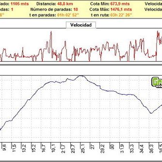 Rutas bicicleta montaña bici btt mtb mountain bike Granada – Sierra de Huetor Cañada del Sereno Rutas bicicleta montaña bici btt mtb mountain bike Granada - Sierra de Huetor Cañada del Sereno