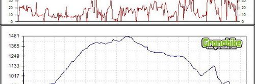 Rutas bicicleta montaña bici btt mtb mountain bike Granada - Sierra de Huetor Cañada del Sereno
