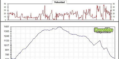 Rutas bicicleta montaña bici btt mtb mountain bike Granada – Sierra de Huetor Cañada del Sereno Rutas bicicleta montaña bici btt mtb mountain bike Granada - Sierra de Huetor Cañada del Sereno