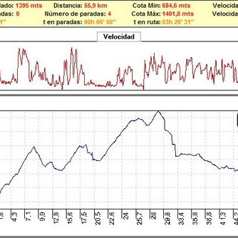 Carrera competicion andalucia bicicleta montaña bici btt mtb mountain bike Granada – Trofeo Atalaya Deifontes Carrera competicion andalucia bicicleta montaña bici btt mtb mountain bike Granada - Trofeo Atalaya Deifontes
