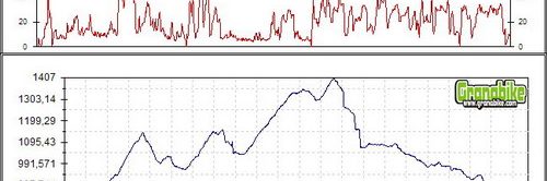 Carrera competicion andalucia bicicleta montaña bici btt mtb mountain bike Granada - Trofeo Atalaya Deifontes