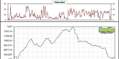 Carrera competicion andalucia bicicleta montaña bici btt mtb mountain bike Granada – Trofeo Atalaya Deifontes Carrera competicion andalucia bicicleta montaña bici btt mtb mountain bike Granada - Trofeo Atalaya Deifontes